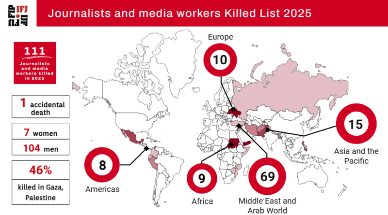 الاتحاد الدولي للصحفيين